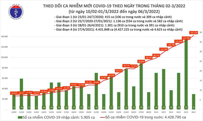 Vì sao Việt Nam chưa thể coi Covid-19 như bệnh cúm dù tiêm vaccine nhiều? - Ảnh 1. Vì sao Việt Nam chưa thể coi Covid-19 như bệnh cúm dù tiêm vaccine nhiều? - Ảnh 1.