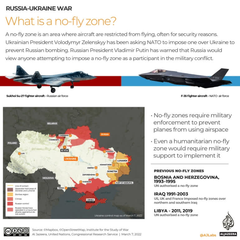 Nga-Ukraine: Vì sao &quot;Vùng cấm bay&quot; là mồ chôn của các đế chế? - Ảnh 3.