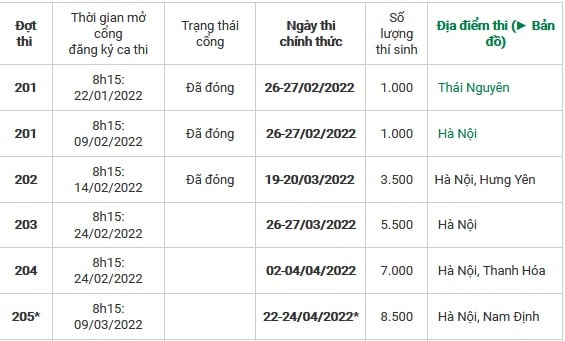 Cập nhật mốc thời gian thi đánh giá năng lực 2022 thí sinh nên lưu ý - Ảnh 2.