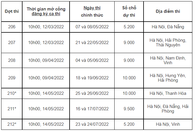Cập nhật mốc thời gian thi đánh giá năng lực 2022 thí sinh nên lưu ý - Ảnh 3.