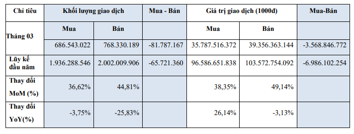 "Điểm cộng" về thanh khoản, lộ diện 49 doanh nghiệp vốn hóa hơn 1 tỷ USD trên HoSE - Ảnh 2. "Điểm cộng" về thanh khoản, lộ diện 49 doanh nghiệp vốn hóa hơn 1 tỷ USD trên HoSE - Ảnh 2.