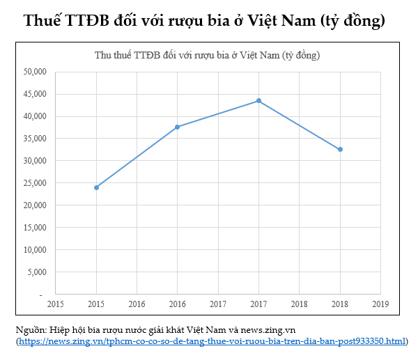 Đề xuất phương pháp tính thuế mới đối với đồ uống có cồn - Ảnh 3.