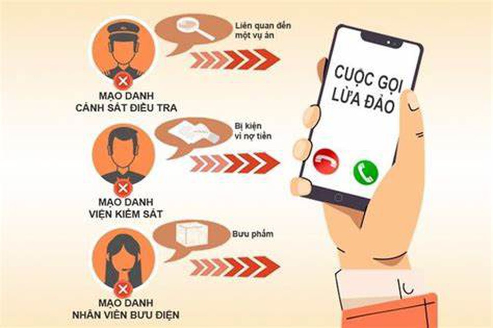 &quot;Hình sự rởm&quot; gọi điện, người phụ nữ Hà Nội mất cả trăm triệu - Ảnh 1.