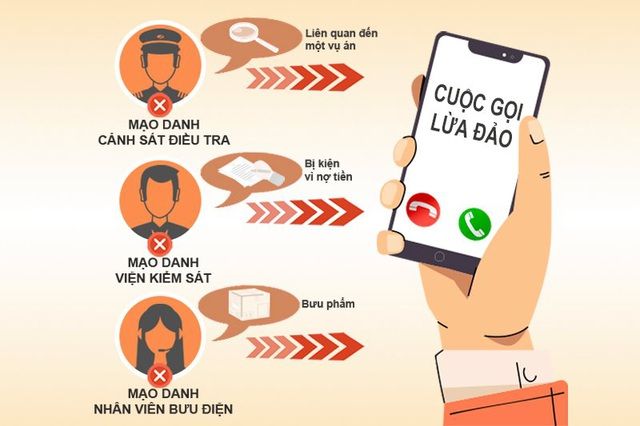 Công an TP.HCM cảnh báo muôn kiểu lừa đảo trên không gian mạng - Ảnh 1.