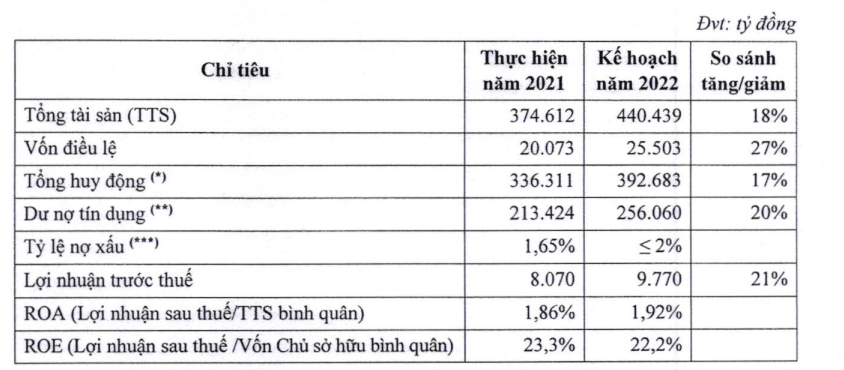 &quot;Ghế nóng&quot; HDBank đổi chủ, ai sẽ thay bà Lê Thị Băng Tâm? - Ảnh 3.
