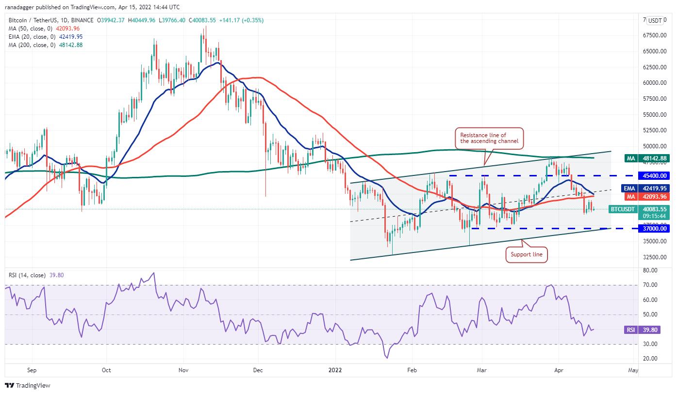 Giá Bitcoin hôm nay 16/4: Bitcoin giữ mức hỗ trợ 40.000 USD, thị trường đi ngang - Ảnh 1.