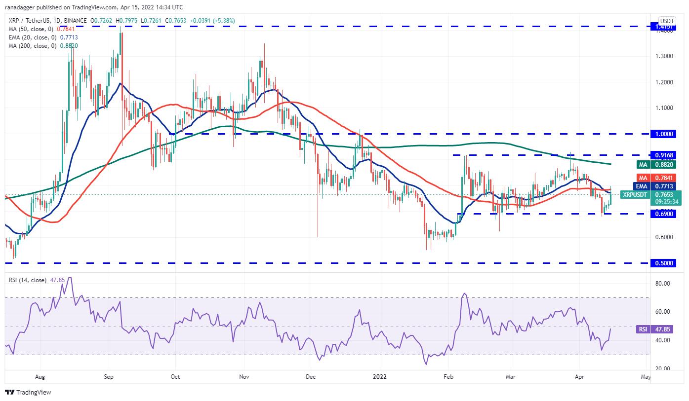 Giá Bitcoin hôm nay 16/4: Bitcoin giữ mức hỗ trợ 40.000 USD, thị trường đi ngang - Ảnh 3.