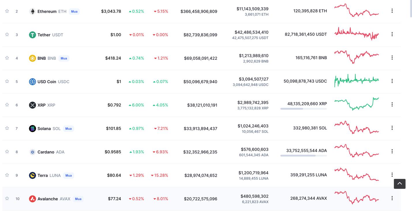 Giá Bitcoin hôm nay 16/4: Bitcoin giữ mức hỗ trợ 40.000 USD, thị trường đi ngang - Ảnh 5.