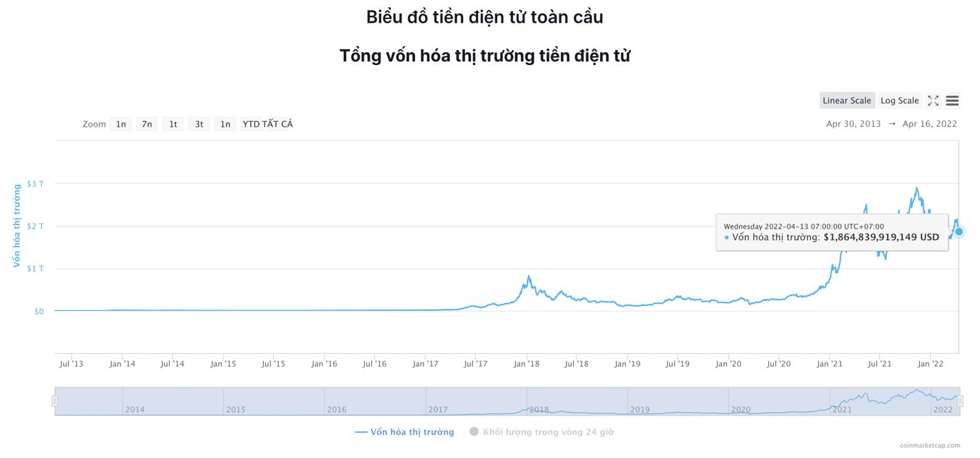 Giá Bitcoin hôm nay 16/4: Bitcoin giữ mức hỗ trợ 40.000 USD, thị trường đi ngang - Ảnh 6.