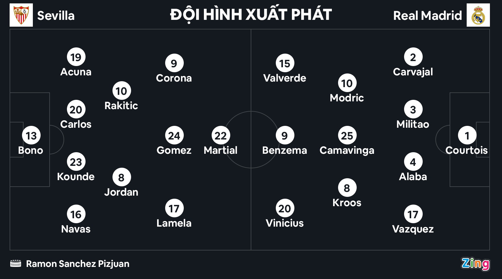 Bị dẫn 2 bàn, Real Madrid thắng ngược Sevilla ở phút 90+2 - Ảnh 3.