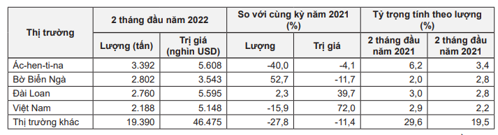 Giá cao su hôm nay 19/4: Đồng loạt tăng mạnh, giá mủ cao su trong nước bao nhiêu? - Ảnh 5. Giá cao su hôm nay 19/4: Đồng loạt tăng mạnh, giá mủ cao su trong nước bao nhiêu? - Ảnh 5.
