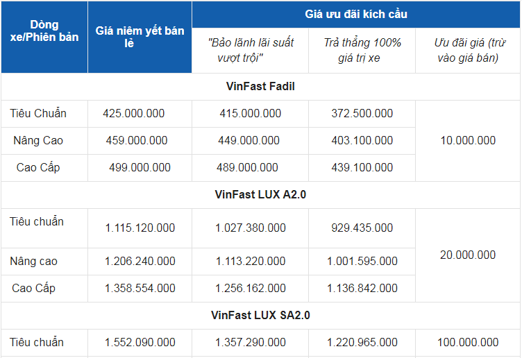 Giá xe ô tô VinFast tháng 4/2022: Ưu đãi lên đến 100 triệu đồng - Ảnh 3.