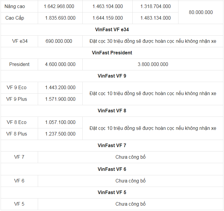 Giá xe ô tô VinFast tháng 4/2022: Ưu đãi lên đến 100 triệu đồng - Ảnh 4.