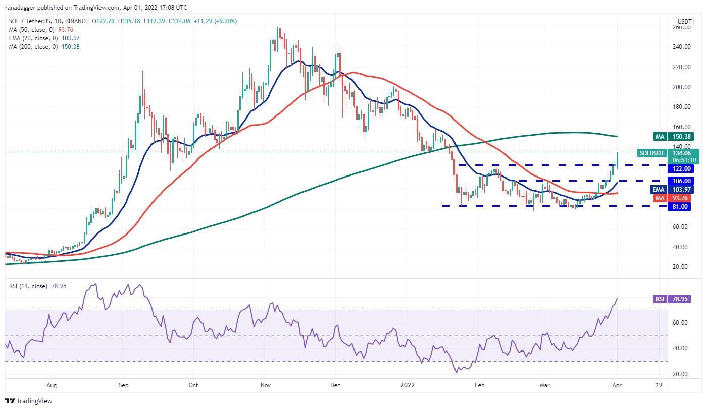Giá Bitcoin hôm nay 2/4: Bitcoin biến động, thị trường ổn định - Ảnh 4.