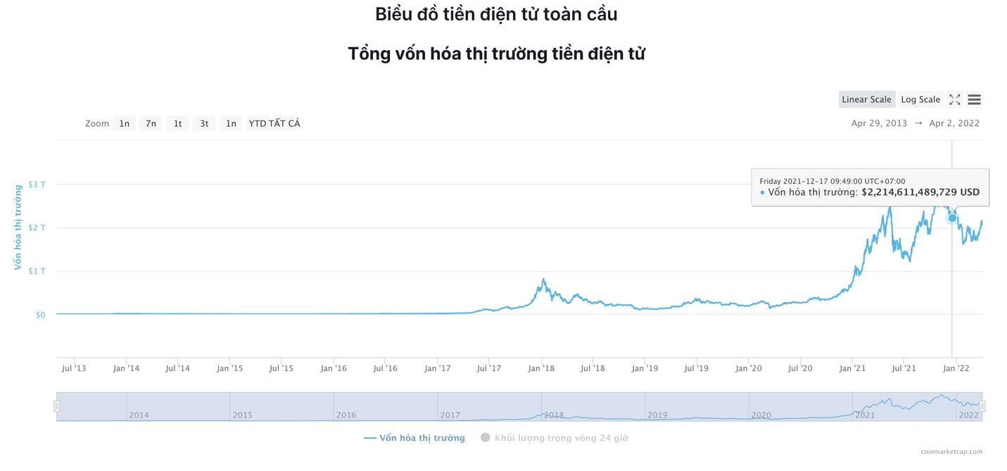 Giá Bitcoin hôm nay 2/4: Bitcoin biến động, thị trường ổn định - Ảnh 6.