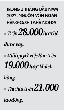 Vốn chính sách giúp lao động, doanh nghiệp vượt khó - Ảnh 2.