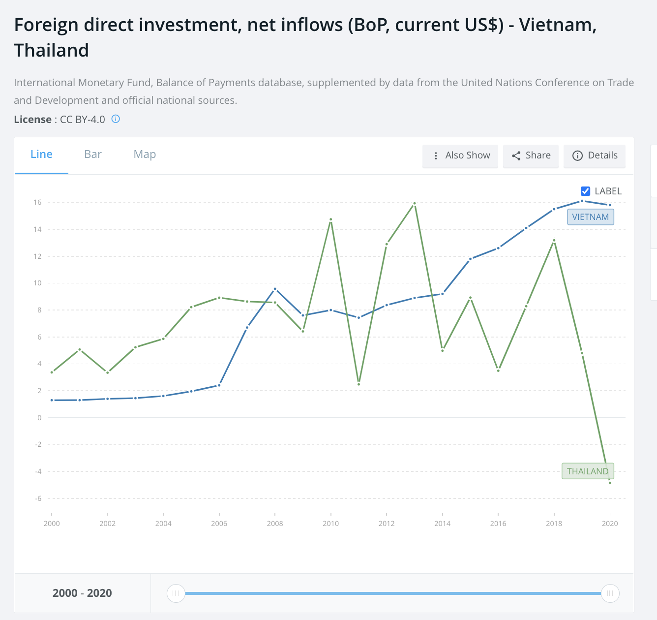 GDP Việt Nam chỉ bằng nửa Thái Lan và cơ hội bứt tốc để người dân Việt giàu hơn người Thái - Ảnh 5.