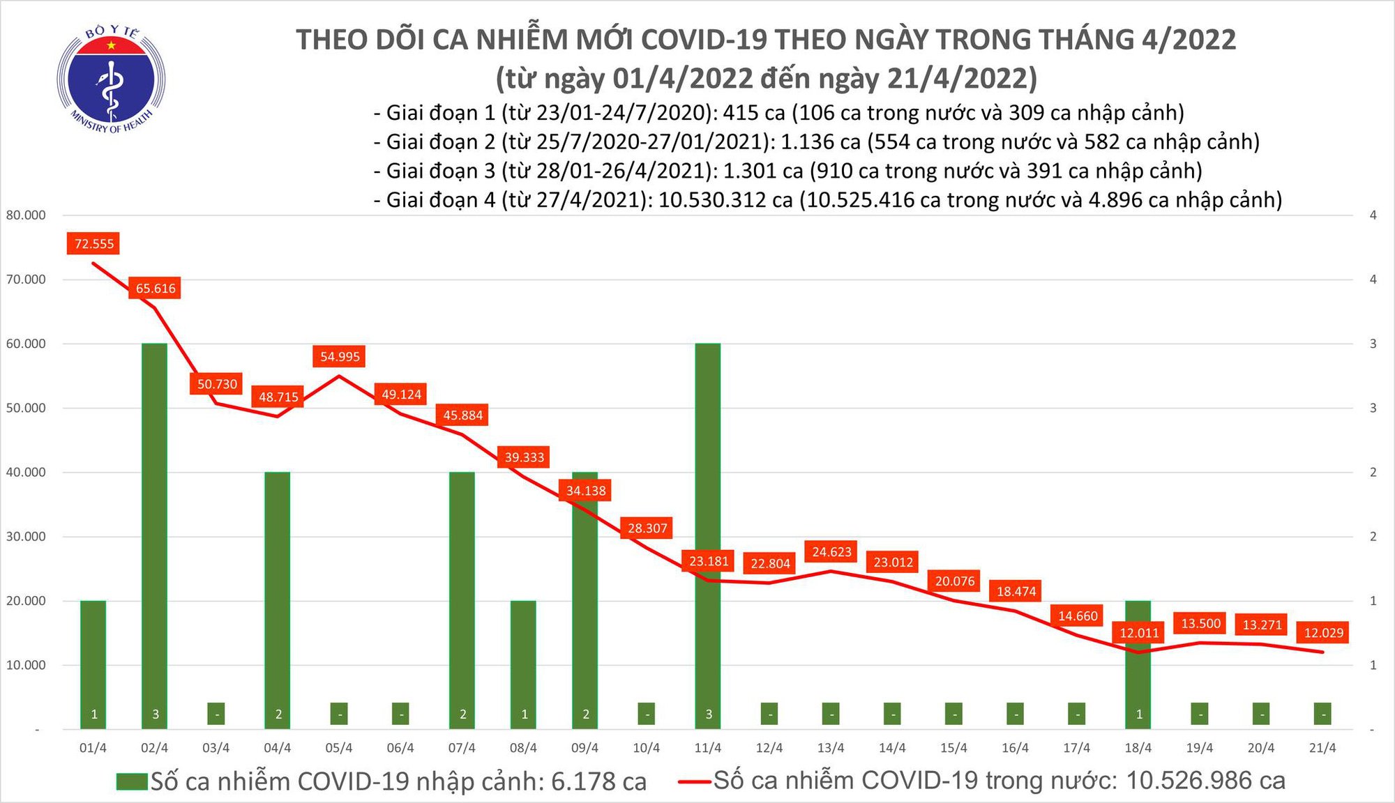 Bộ Y tế công bố tin dịch Covid-19 mới nhất ngày 21/4 - Ảnh 1.