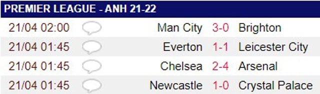 HLV Tuchel chỉ ra nguyên nhân khiến Chelsea thảm bại trước Arsenal - Ảnh 2.