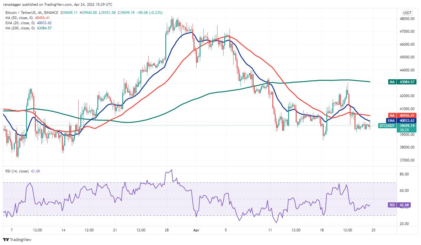 5 loại tiền điện tử hàng đầu nên xem trong tuần này: BTC, DOT, XMR, APE, CAKE - Ảnh 3.
