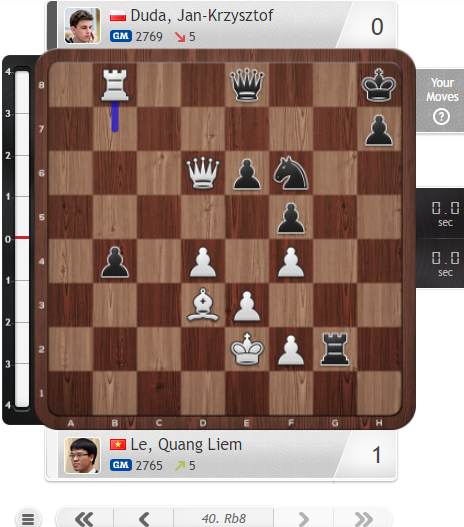 Đấu tie-break, Lê Quang Liêm &quot;trả nợ&quot; Jan Krzysztof Duda  - Ảnh 4.