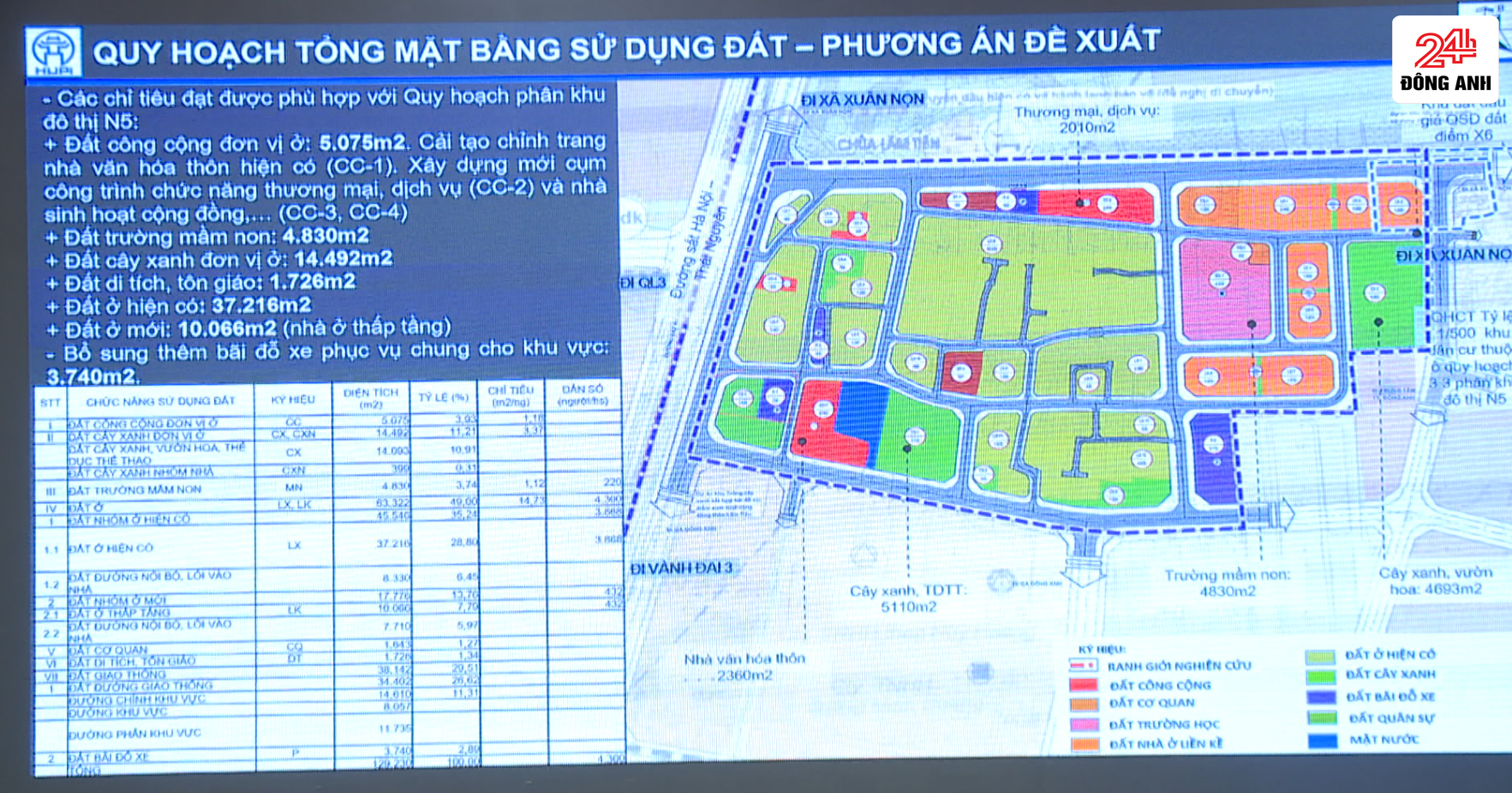 Huyện Đông Anh (Hà Nội): Quy hoạch chi tiết việc sử dụng đất, phân khu đô thị ở xã Nguyên Khê có gì đặc biệt? - Ảnh 2.