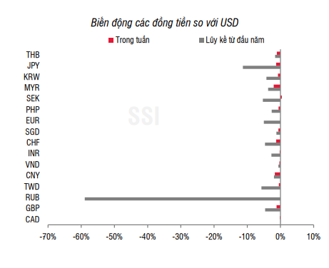 Thế &quot;bấp bênh&quot; của cán cân thương mại, lãi suất cho vay USD tăng &quot;nóng&quot; - Ảnh 3.