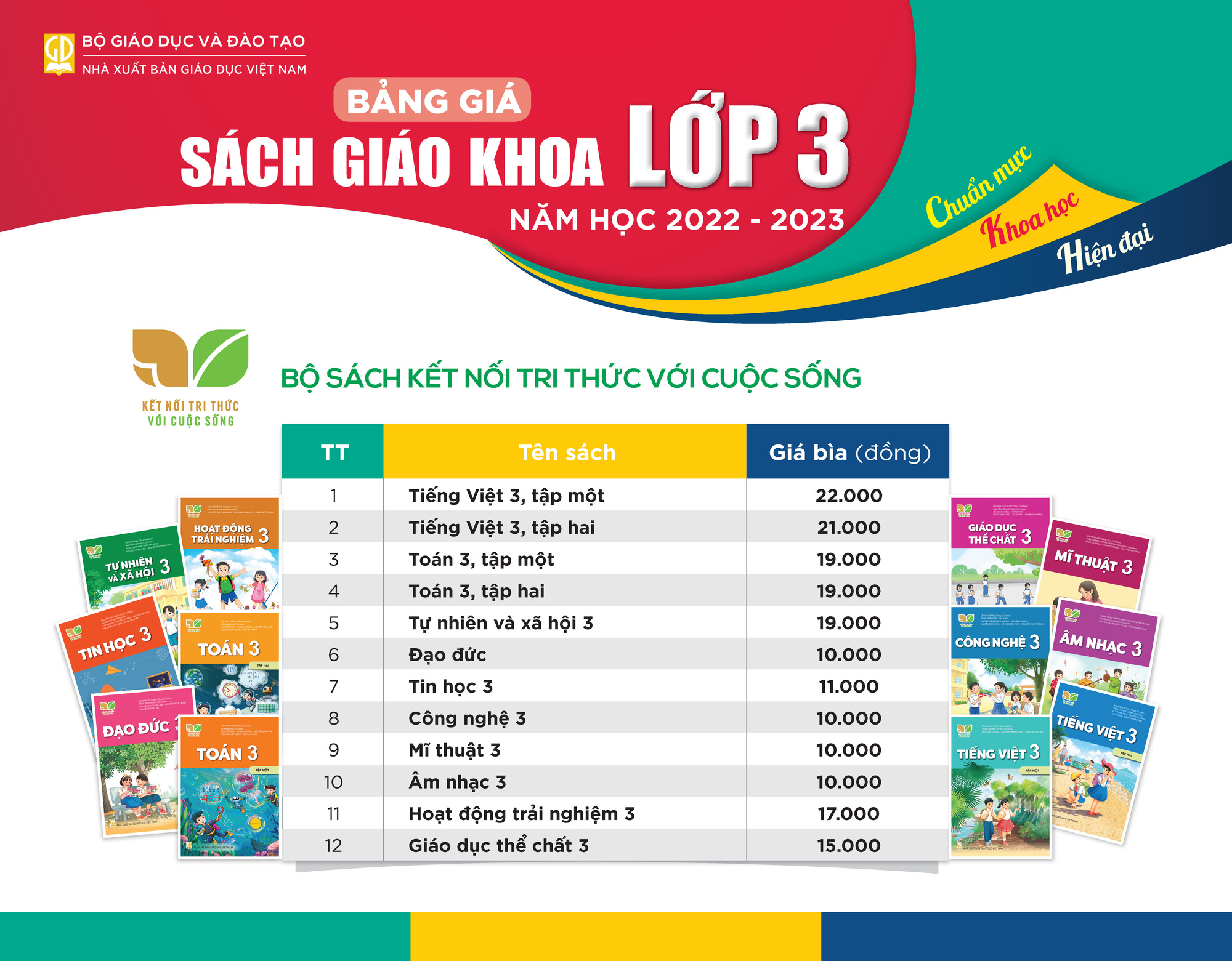 Chi tiết giá sách giáo khoa mới lớp 3, 7 và lớp 10 cao thế nào khiến dư luận tranh cãi? - Ảnh 2.
