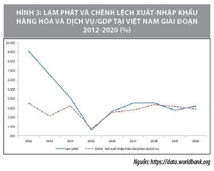 Kịch bản nào cho tỷ giá năm 2022? - Ảnh 4.