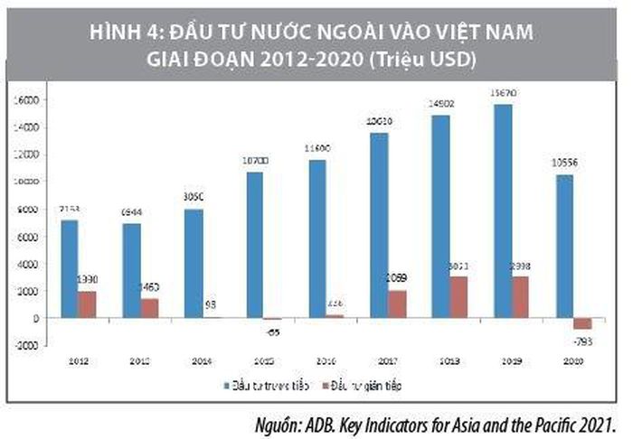 Kịch bản nào cho tỷ giá năm 2022? - Ảnh 5.