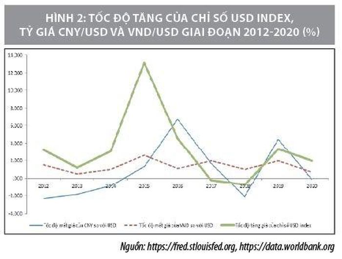 Kịch bản nào cho tỷ giá năm 2022? - Ảnh 3.