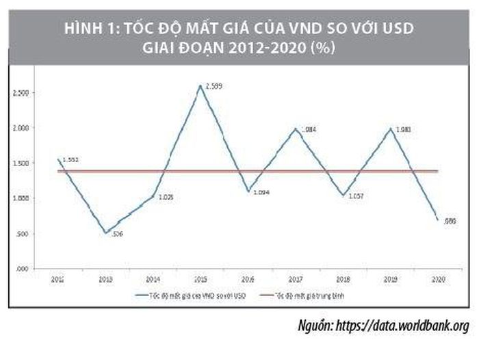 Kịch bản nào cho tỷ giá năm 2022? - Ảnh 2.