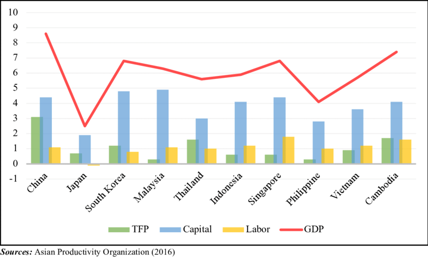 Đây là lý do GDP Việt Nam từng vượt Singapore nhưng người dân Singapore giàu gấp 20 lần người Việt - Ảnh 3.