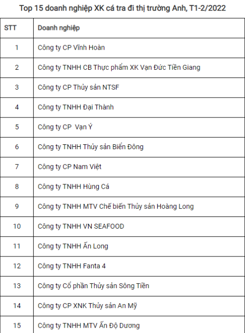 1 loài cá nuôi dày đặc ở miền Tây có cơ hội lớn xuất khẩu sang thị trường Anh - Ảnh 3. 1 loài cá nuôi dày đặc ở miền Tây có cơ hội lớn xuất khẩu sang thị trường Anh - Ảnh 3.