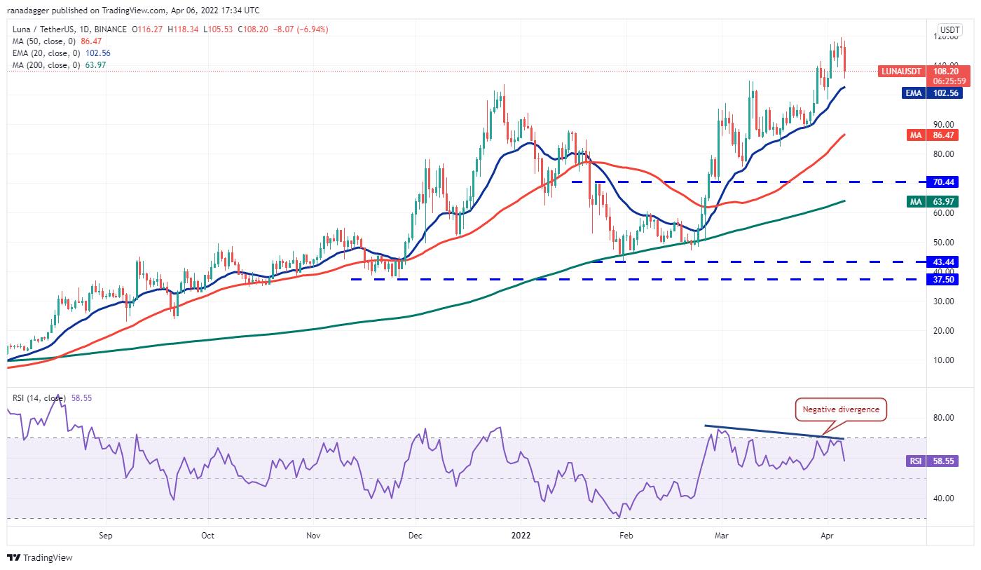 Giá Bitcoin hôm nay 6/4: Bitcoin giảm mạnh, thị trường biến động sau cuộc họp của FED - Ảnh 3.