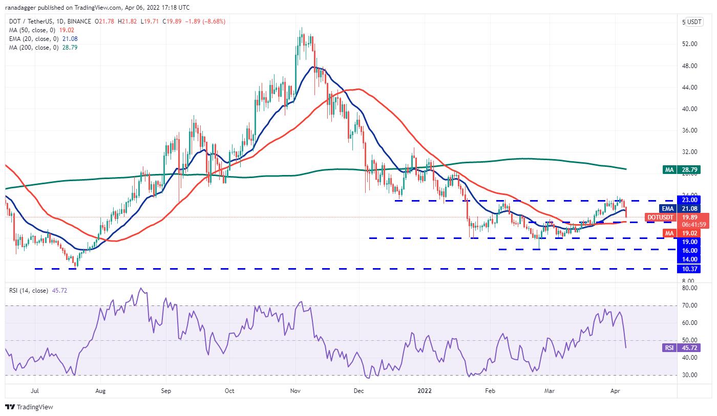 Giá Bitcoin hôm nay 6/4: Bitcoin giảm mạnh, thị trường biến động sau cuộc họp của FED - Ảnh 4.