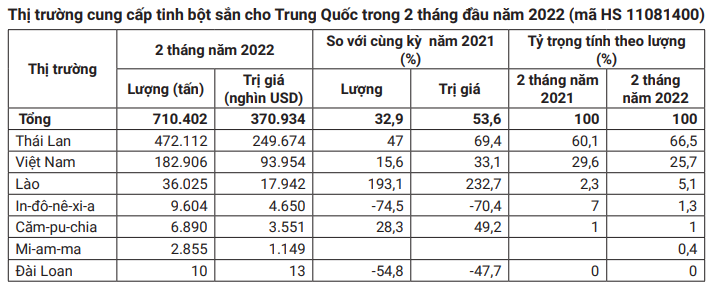 Dồn hết cửa vào Trung Quốc, mặt hàng này của Việt Nam phải sớm thay đổi không thì "chết" - Ảnh 3. Dồn hết cửa vào Trung Quốc, mặt hàng này của Việt Nam phải sớm thay đổi không thì "chết" - Ảnh 3.