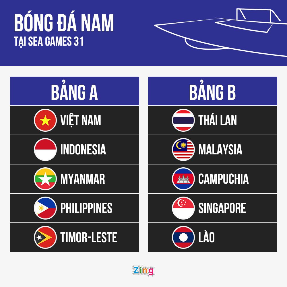 U23 Việt Nam gặp &quot;quân xanh&quot; cực chất trước thềm SEA Games 31 - Ảnh 2.