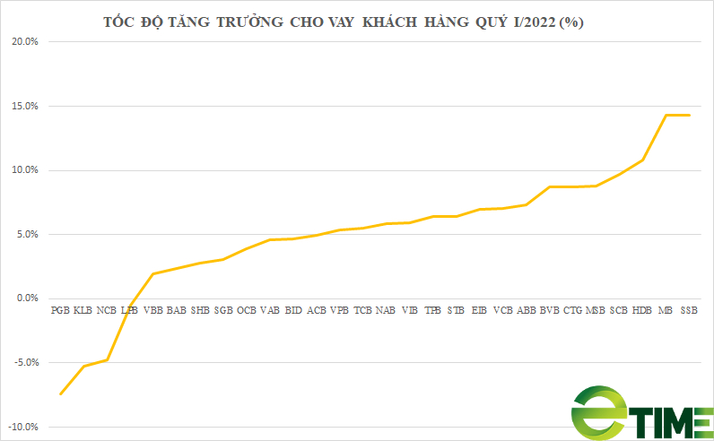 8,2 triệu tỷ cho vay khách hàng: 3 &quot;ông lớn&quot; quốc doanh chiếm 45%, tiền vẫn chảy vào bất động sản - Ảnh 2.