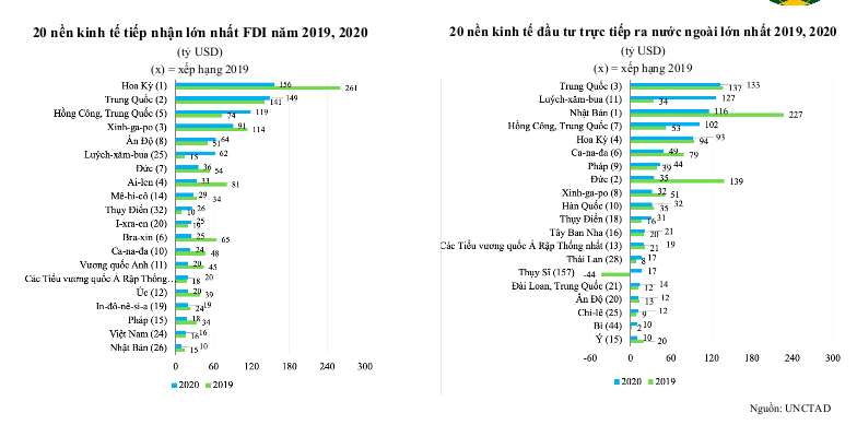 Các doanh nghiệp FDI góp phần chuyển đổi cơ cấu hàng xuất khẩu - Ảnh 3.