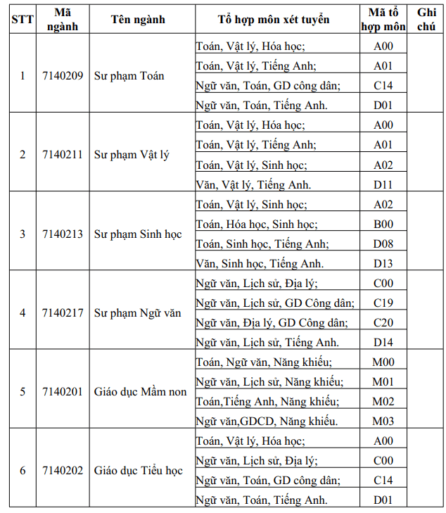 Thêm nhiều trường xét học bạ ở miền Nam năm 2022: Rộng cửa cho thí sinh - Ảnh 2.