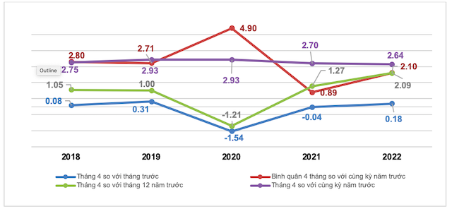 Áp lực bủa vây, dự báo &quot;sốc&quot; lạm phát 5,5% vào năm  2023 - Ảnh 1.