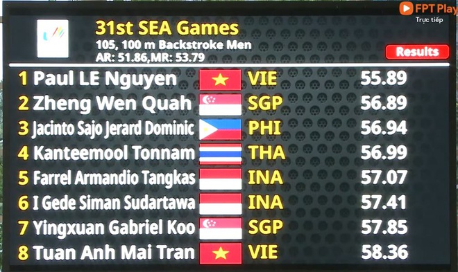 Bảng tổng sắp huy chương SEA Games 31 ngày 14/5: Điền kinh ra quân! - Ảnh 1.