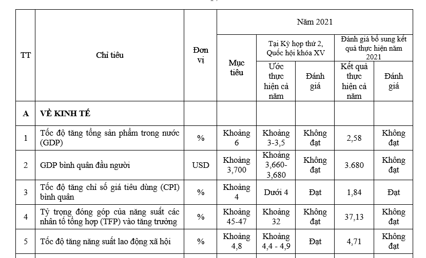 Chứng khoán &quot;nhảy số&quot;, &quot;nóng&quot; thao túng giá cổ phiếu: Chính phủ đề cập thế nào trong báo cáo gửi Quốc hội? - Ảnh 1.
