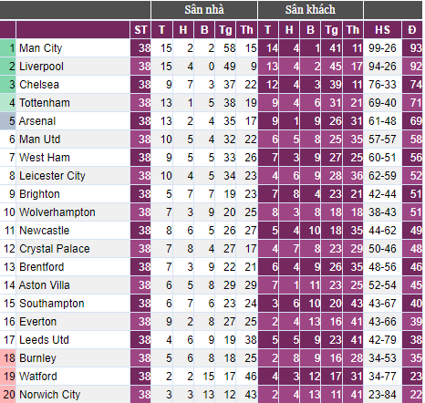 Liverpool về nhì tại Premier League, HLV Klopp nói điều bất ngờ - Ảnh 3.