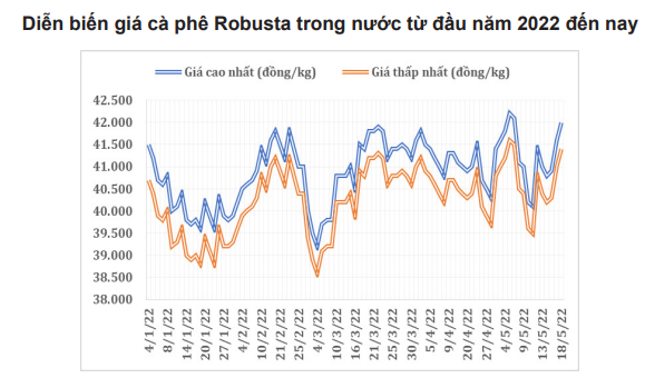 Đà phục hồi của giá cà phê đang bị &quot;đe dọa&quot; - Ảnh 4.