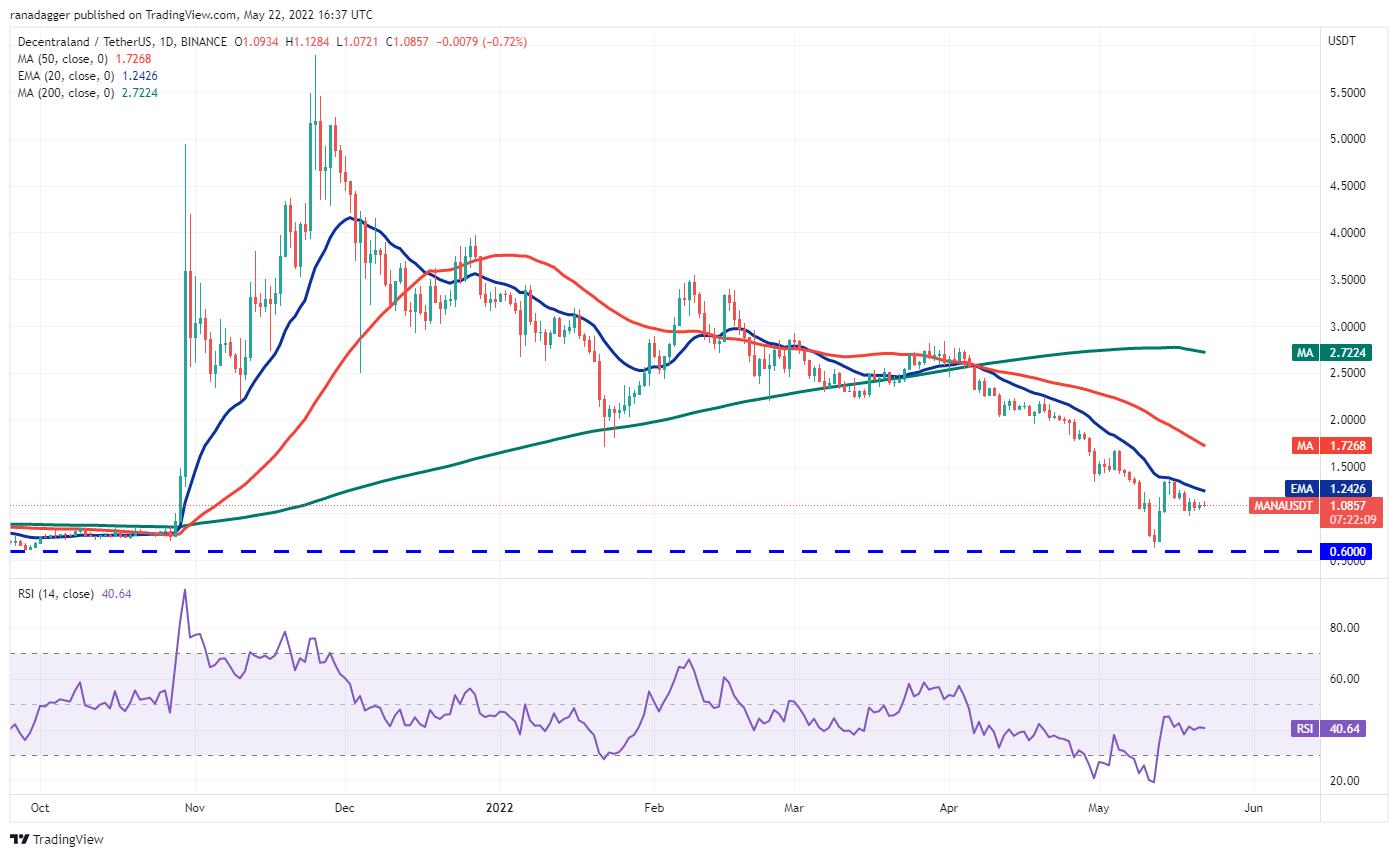 5 loại tiền điện tử hàng đầu nên xem trong tuần này: BTC, BNB, XMR, ETC, MANA - Ảnh 10.