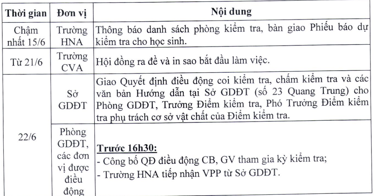 Tuyển sinh lớp 6 năm 2022 Trường THPT Chuyên Hà Nội-Amsterdam sẽ vào ngày 25/6 - Ảnh 3.