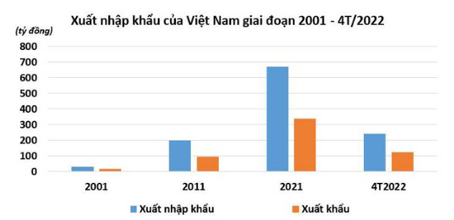 Hàng hóa Việt Nam đã &quot;đối mặt&quot; với hàng trăm vụ việc điều tra phòng vệ thương mại - Ảnh 1.