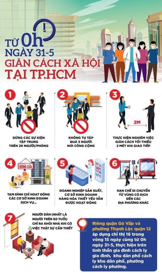 Một năm TP.HCM gồng mình chống dịch, những ký ức không thể quên - Ảnh 3.